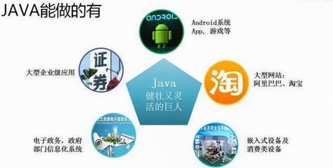 武漢Java培訓(xùn) 依然強(qiáng)勁的職業(yè)選擇
