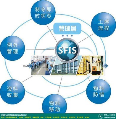 鄂州制造業(yè)SFC產(chǎn)品追溯 潤思領(lǐng)航科技助力企業(yè)智能管理升級