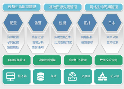 浪潮運維方案 讓數(shù)據(jù)中心管理更加簡易高效的業(yè)務(wù)培訓(xùn)實踐