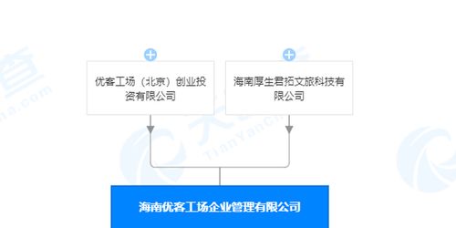 優(yōu)客工場布局海南 新設(shè)企業(yè)管理公司，聚焦業(yè)務(wù)培訓(xùn)領(lǐng)域