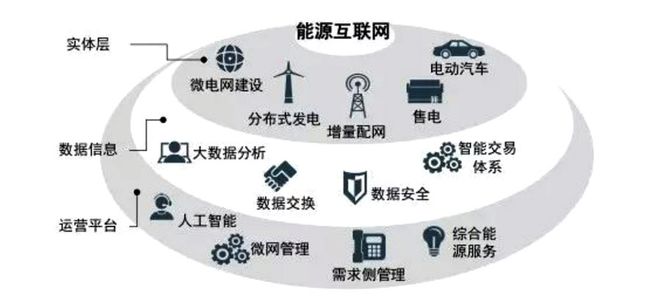 碳中和目標(biāo)下清潔能源產(chǎn)業(yè)的發(fā)展趨勢與企業(yè)管理新機遇